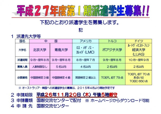 Recruitment of Phase I Dispatched Students in 2015