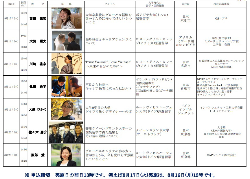 Global Career Paths of seniors who studied abroad and had international experience during their school days and messages to juniors